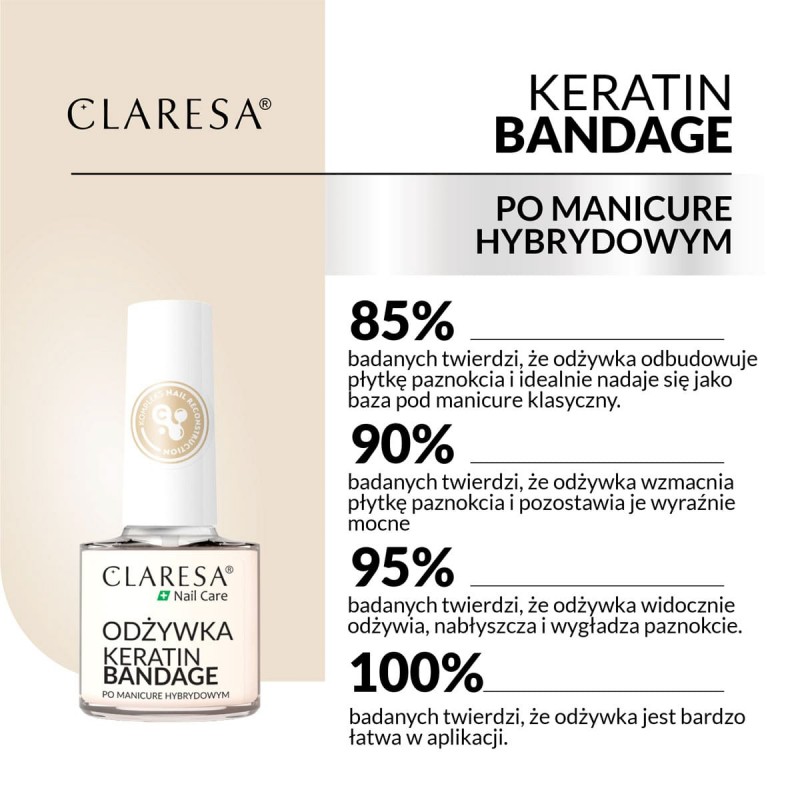 CLARESA Keratin Bandage Nagelpflege 5 g